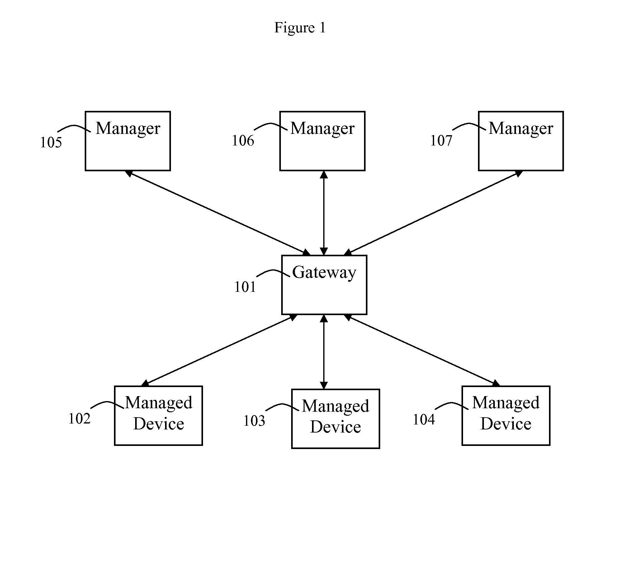 Monitoring gateway systems and methods for openflow type networks