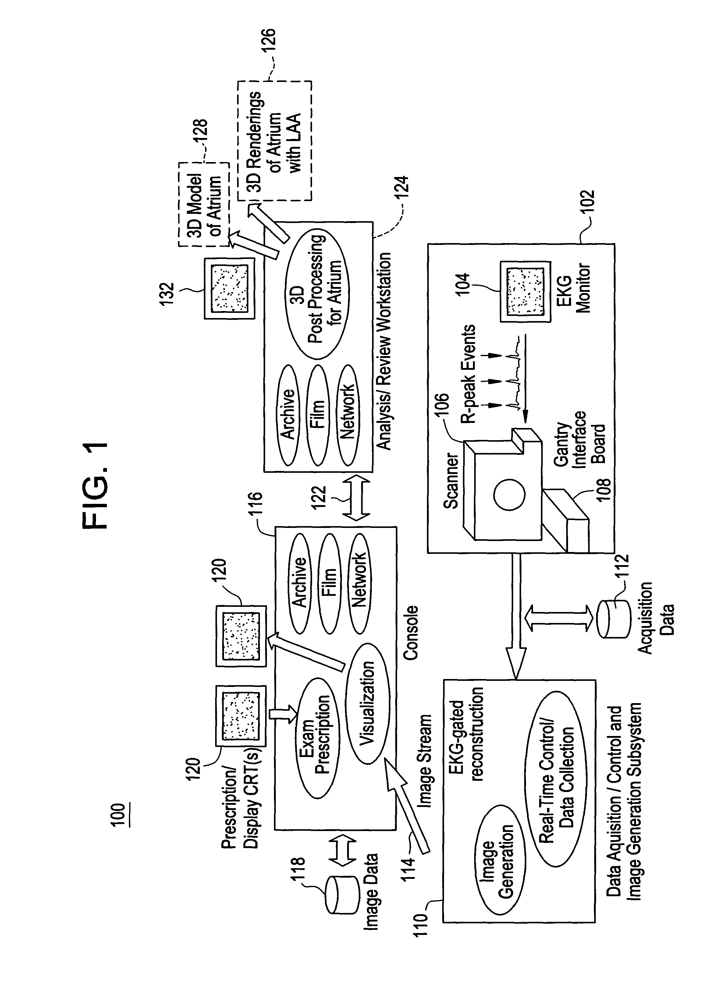 Cardiac CT system and method for planning left atrial appendage isolation