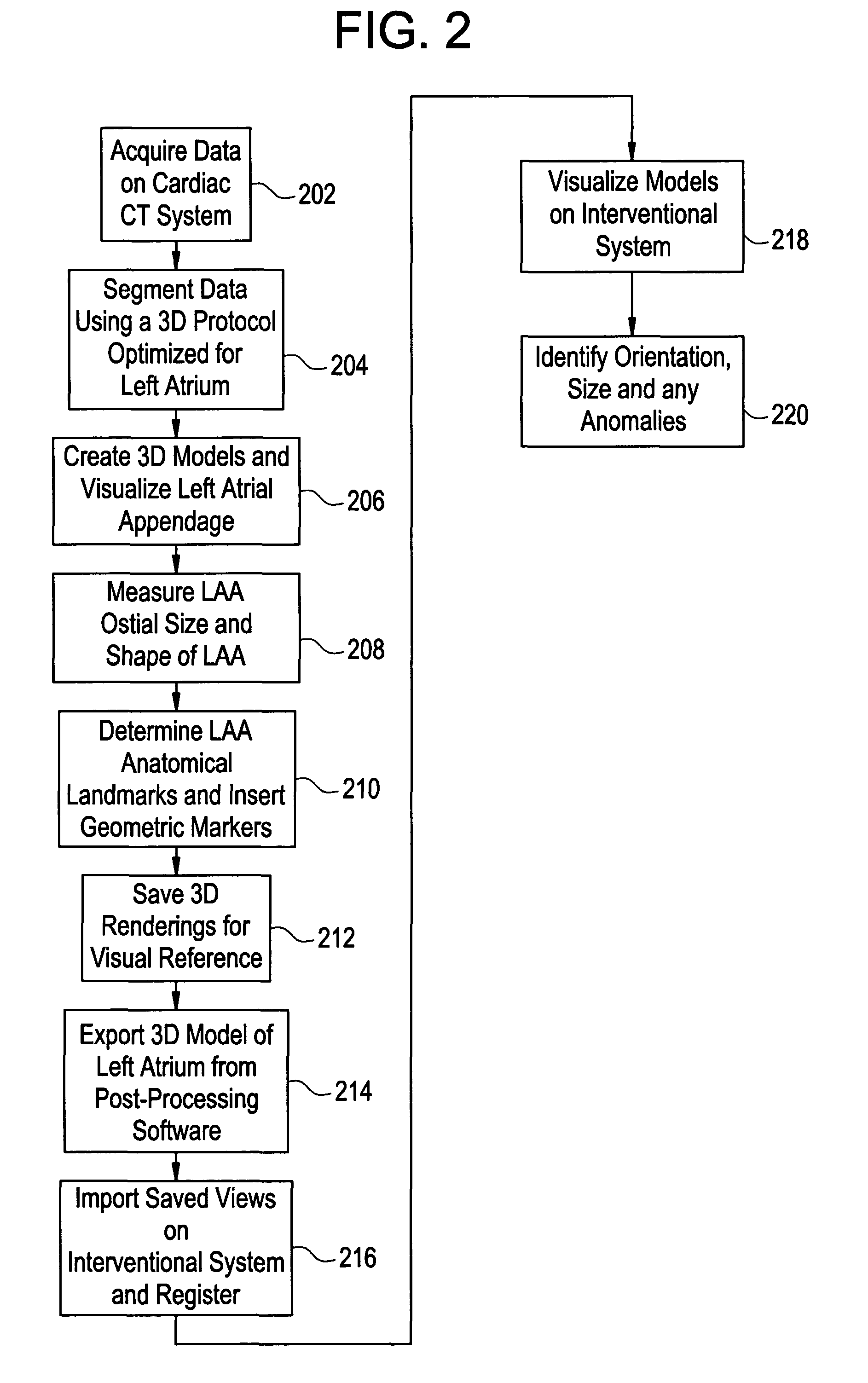 Cardiac CT system and method for planning left atrial appendage isolation