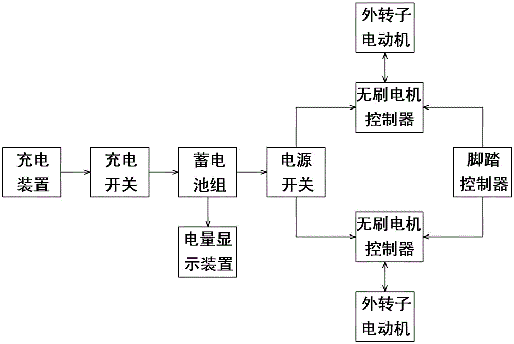 Hybrid electric vehicle power system with electric motor attached to rear wheel hub