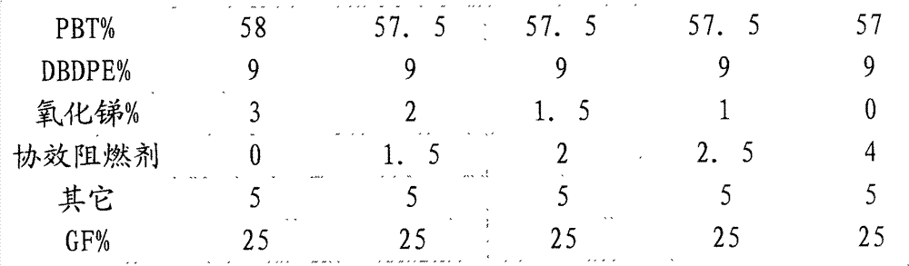 Novel environment-friendly synergistic flame retardant and preparation method thereof