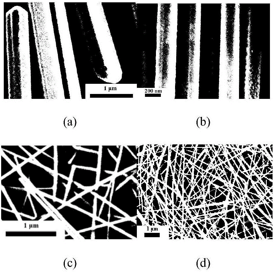 Multistep method for synthesizing diameter controllable ultralong silver nanowires on large scale