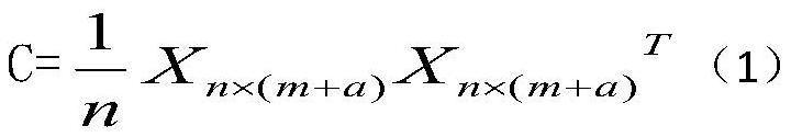 SCR denitration system prediction model optimization method based on machine learning