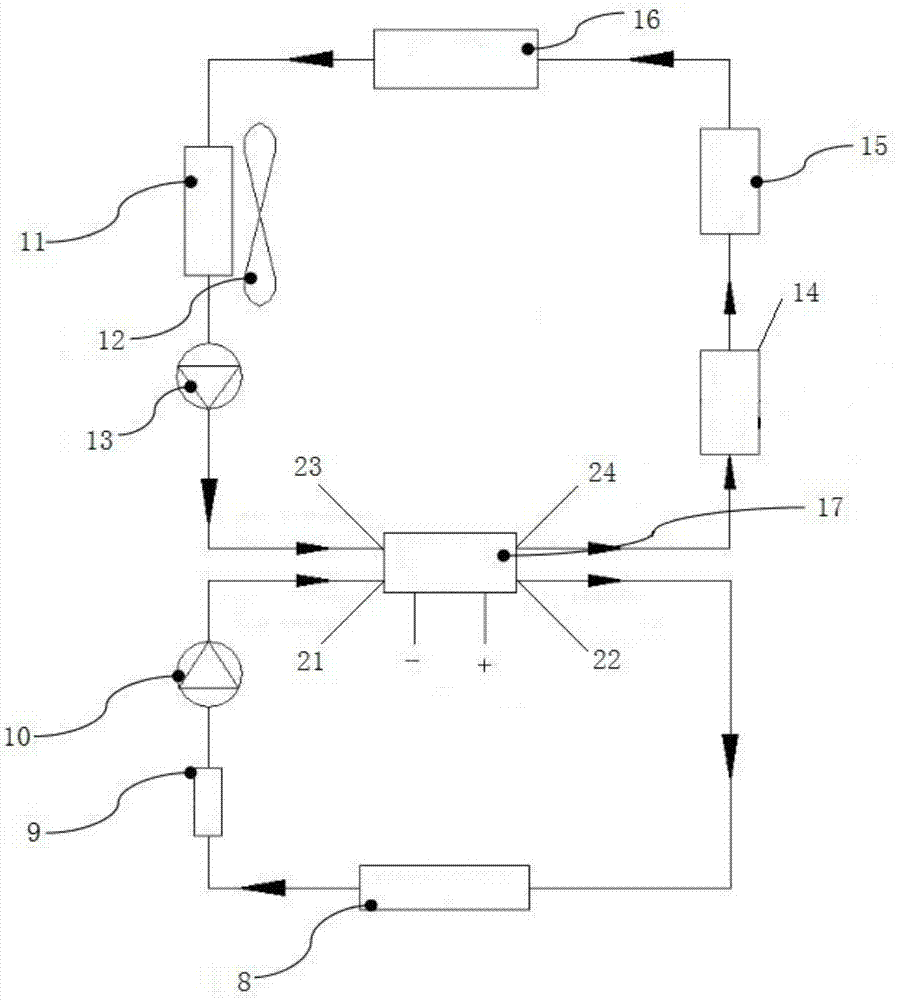 Electric vehicle thermal management system