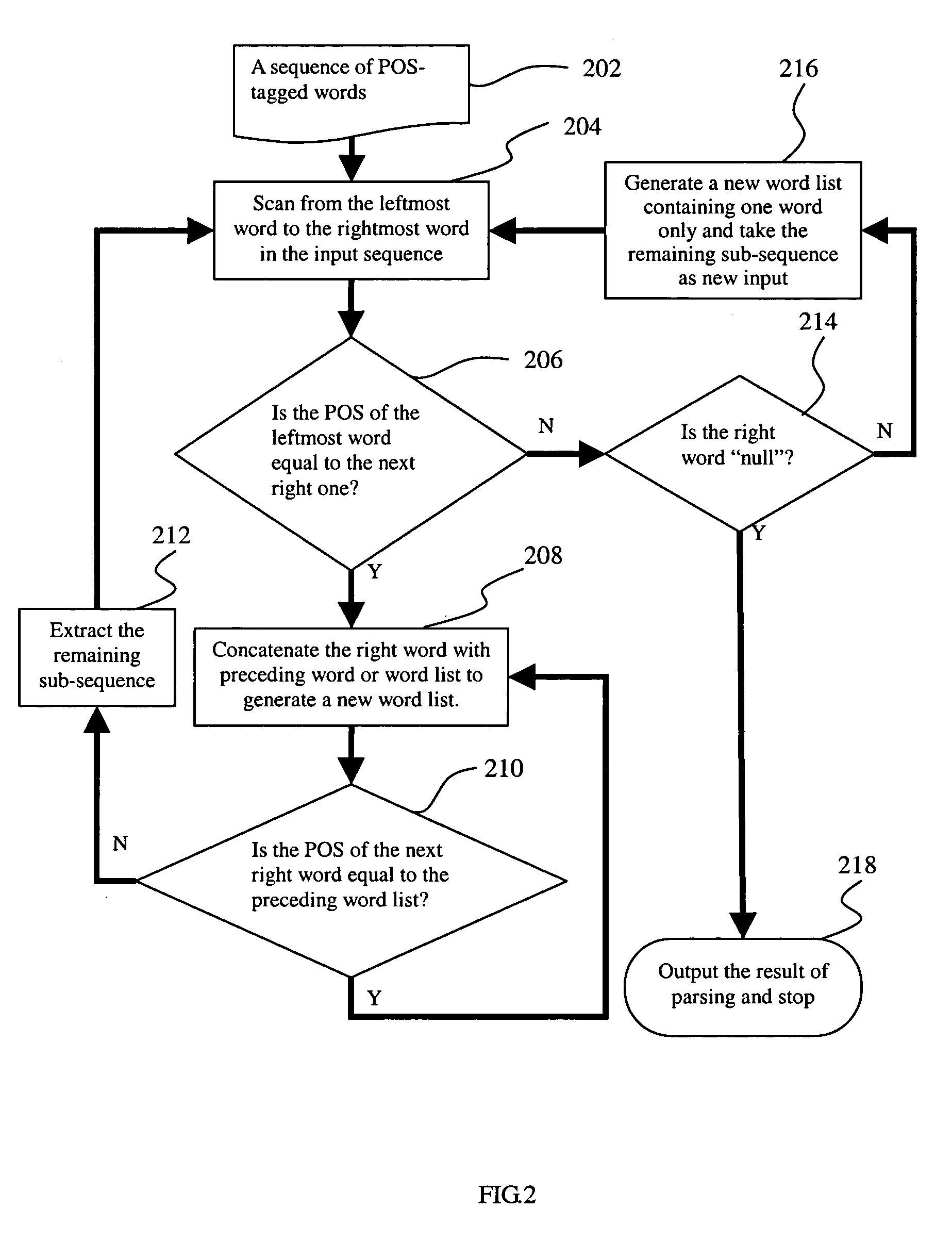 Method for processing Chinese natural language sentence