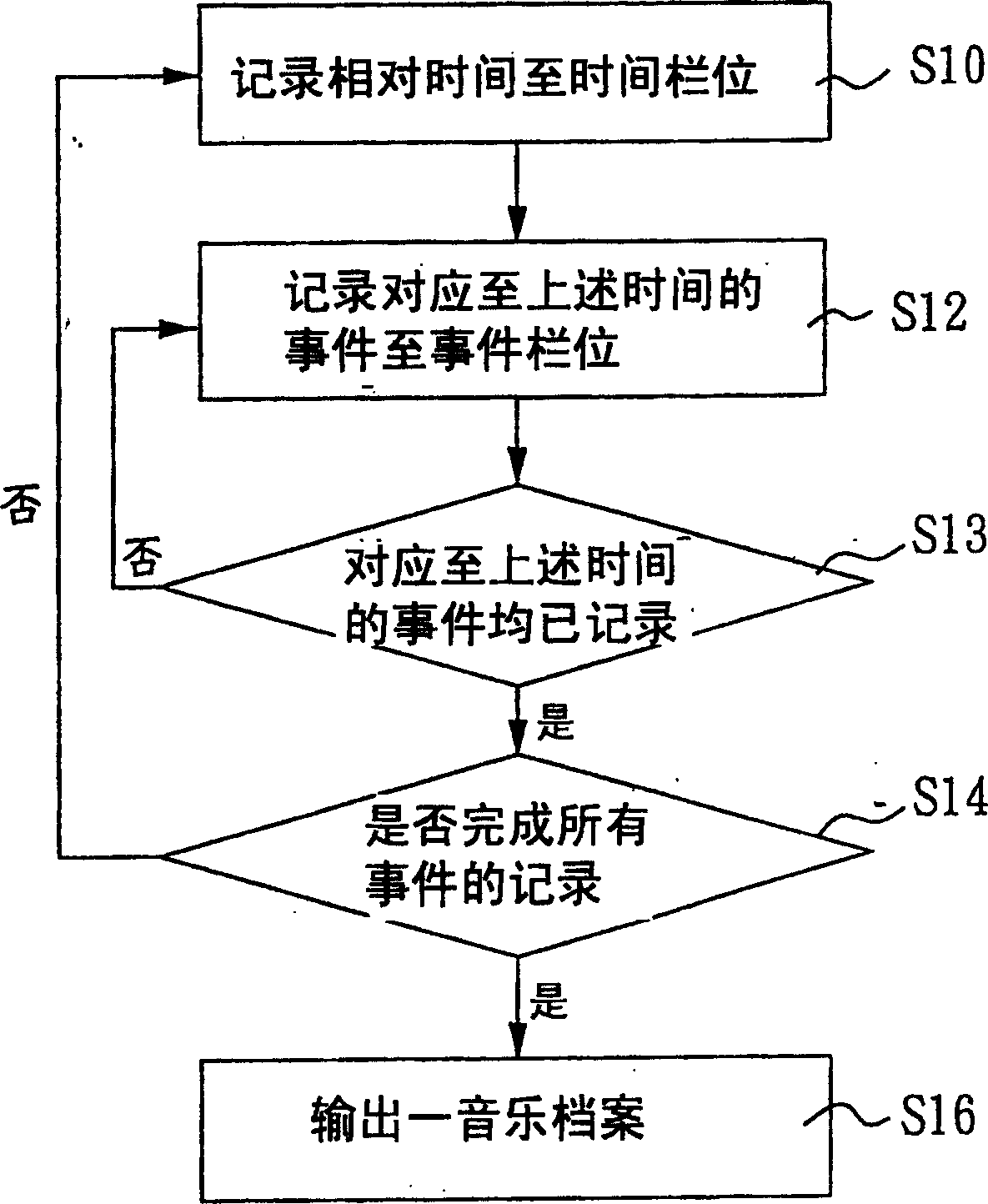 A music file production and playback method