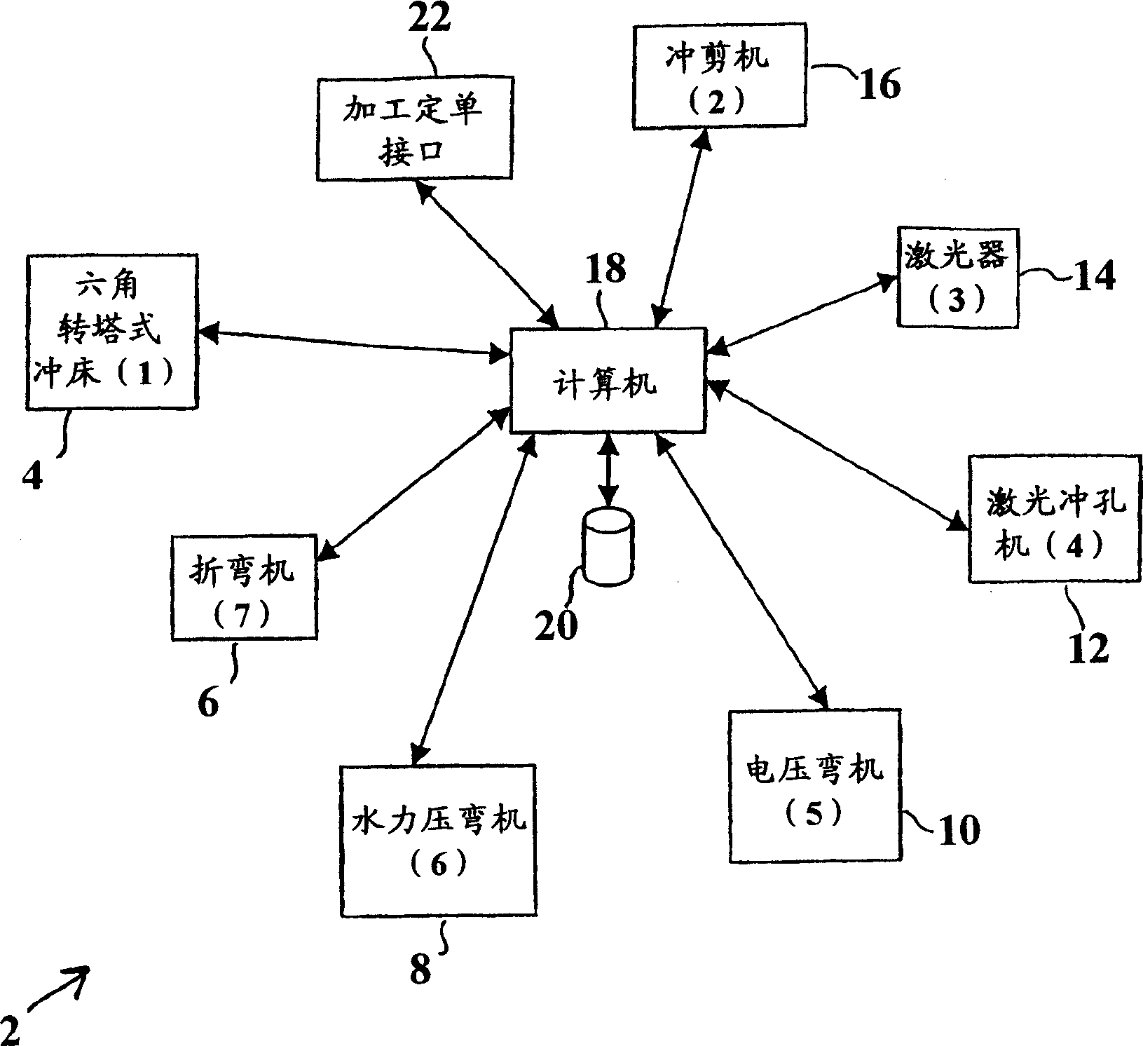 Flexible distributed manufacturing method and system therefor