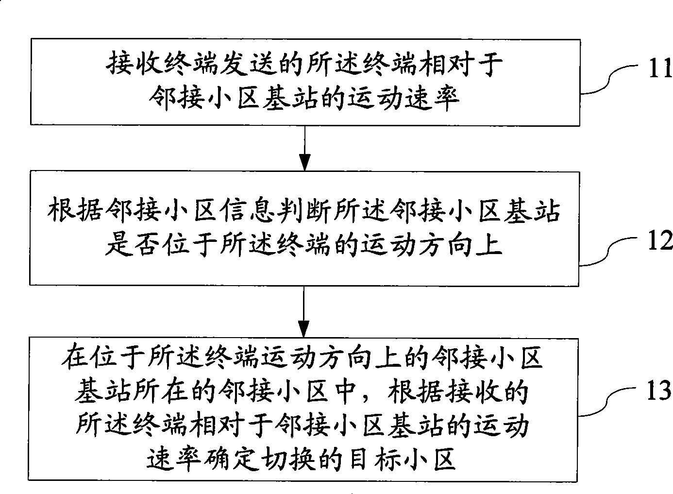 Method and apparatus for determining target district