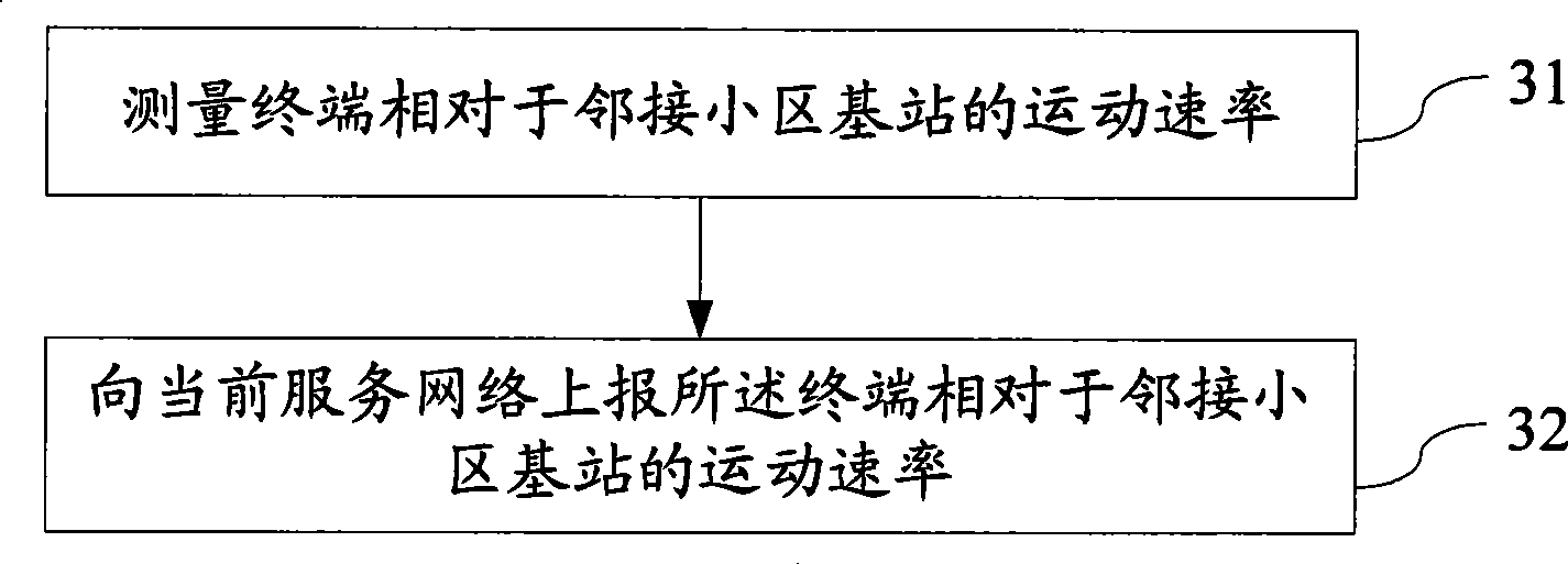 Method and apparatus for determining target district