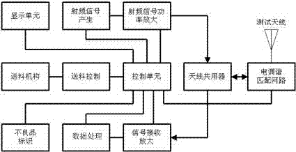 Non-contact testing system and method for rfid tag antenna