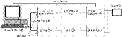 Non-contact testing system and method for rfid tag antenna