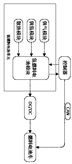 Hydrogen fuel cell system