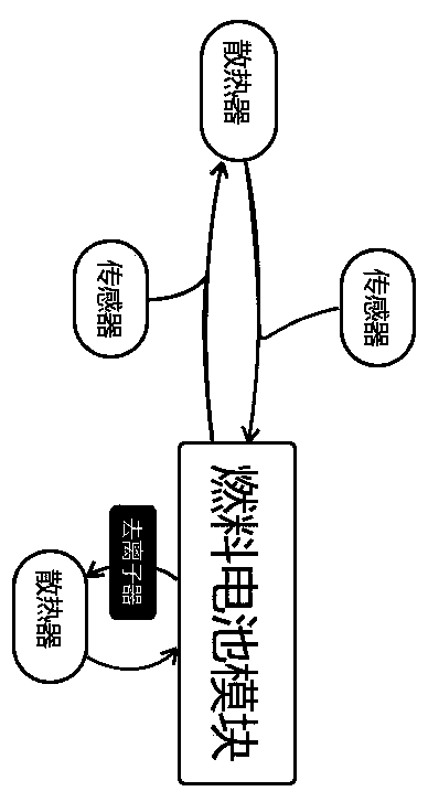 Hydrogen fuel cell system