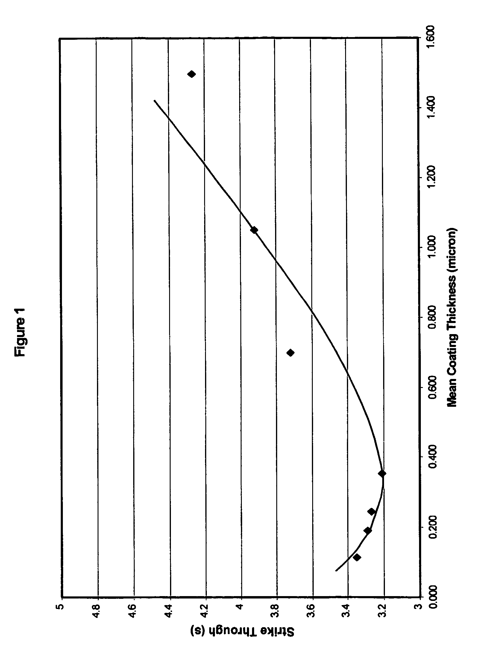 Absorbent hygiene product