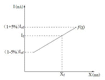 Method for rapidly determining welding parameter of electron beam