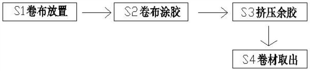 Production method of polyvinyl chloride waterproof coiled material