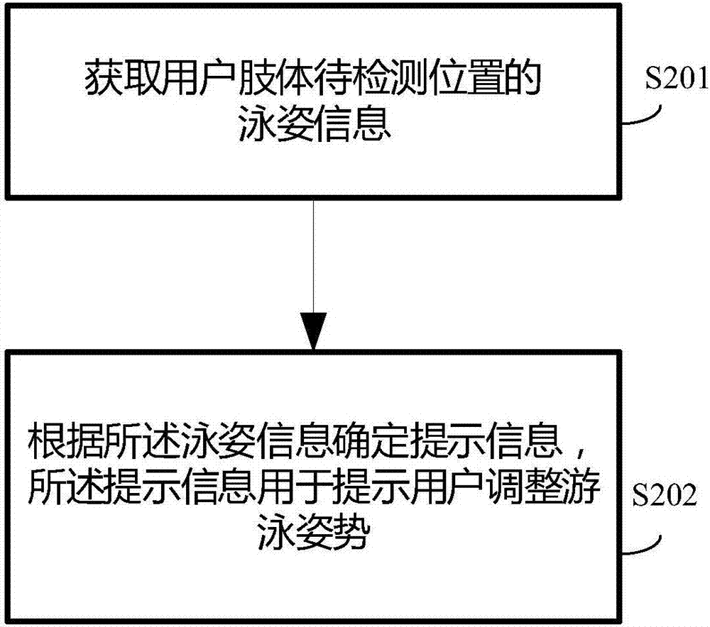 Swimming stroke adjusting device, swimming stroke information processing system and swimming stroke information processing method