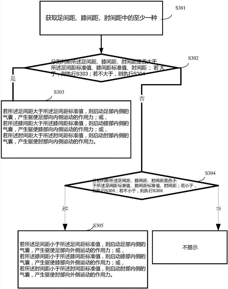 Swimming stroke adjusting device, swimming stroke information processing system and swimming stroke information processing method