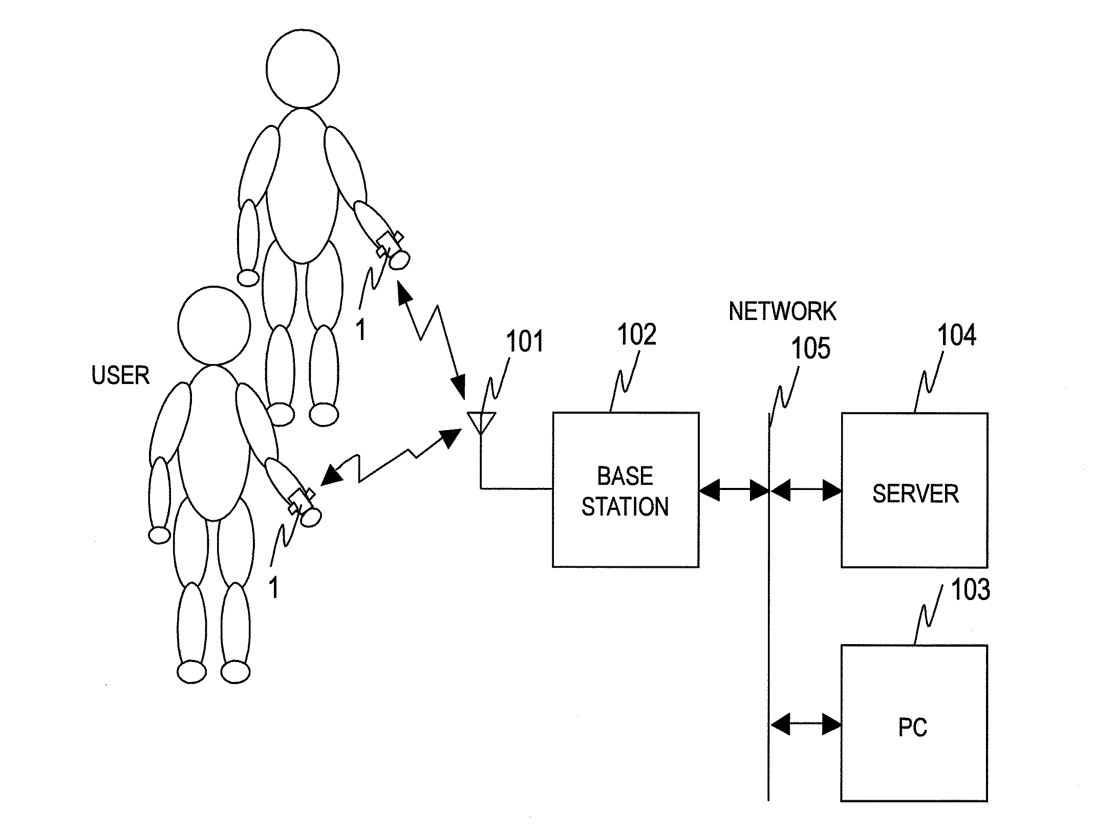 Method and system for generating history of behavior