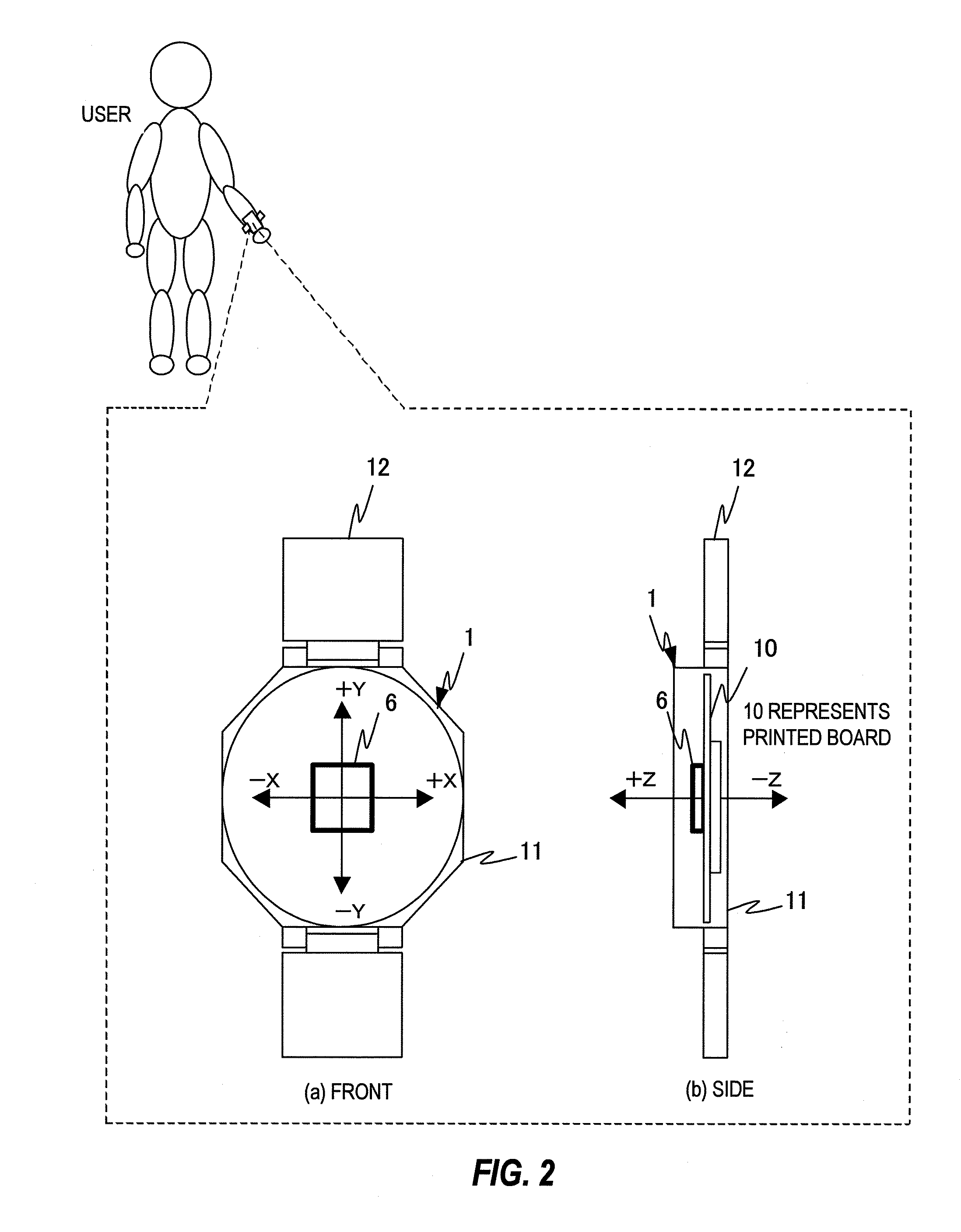 Method and system for generating history of behavior