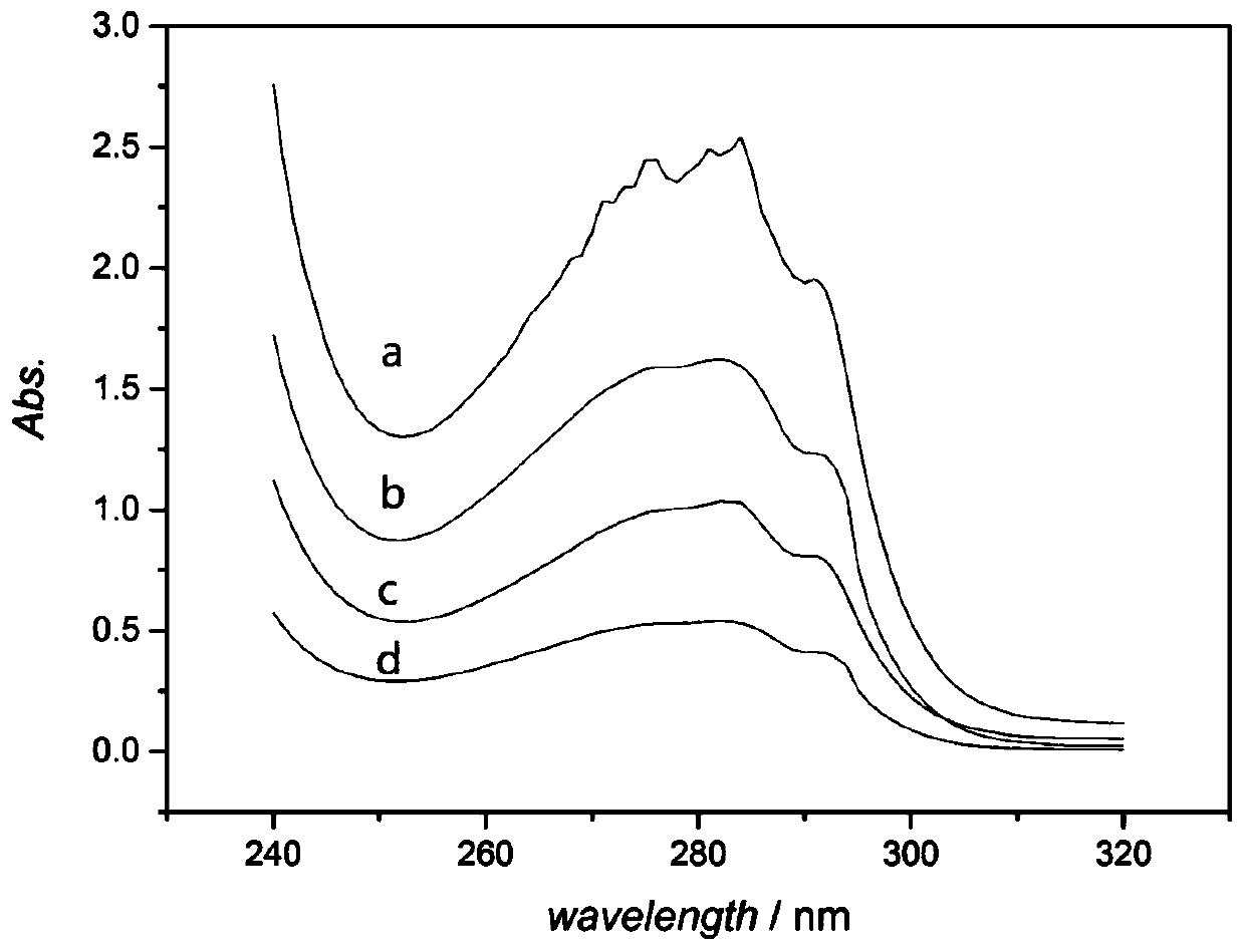 Method for extracting crystals of urease in canavalia ensiformis