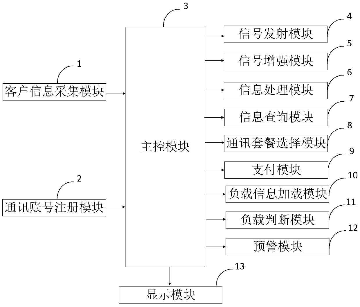 Communication platform and method for providing commercial communication for partitioned mobile telecommunication clients