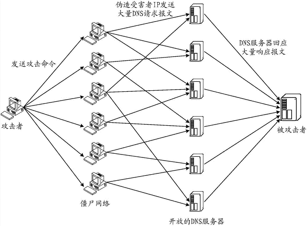 Reflection attack defending method, device and system