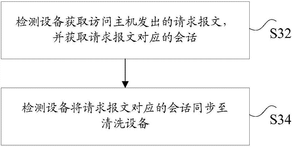 Reflection attack defending method, device and system