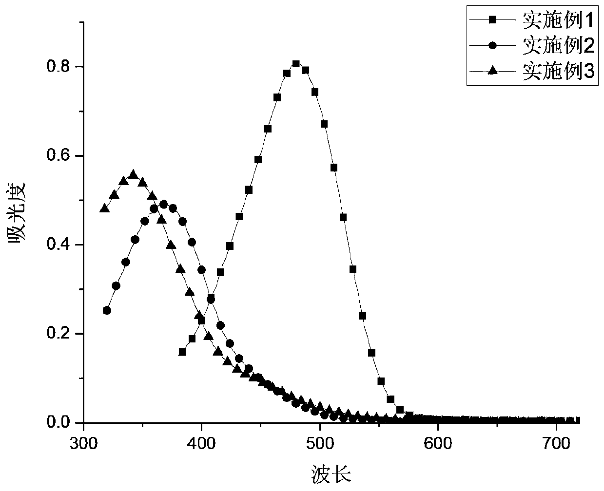 Reactive dye containing iso-dication groups as well as preparation method and application of reactive dye