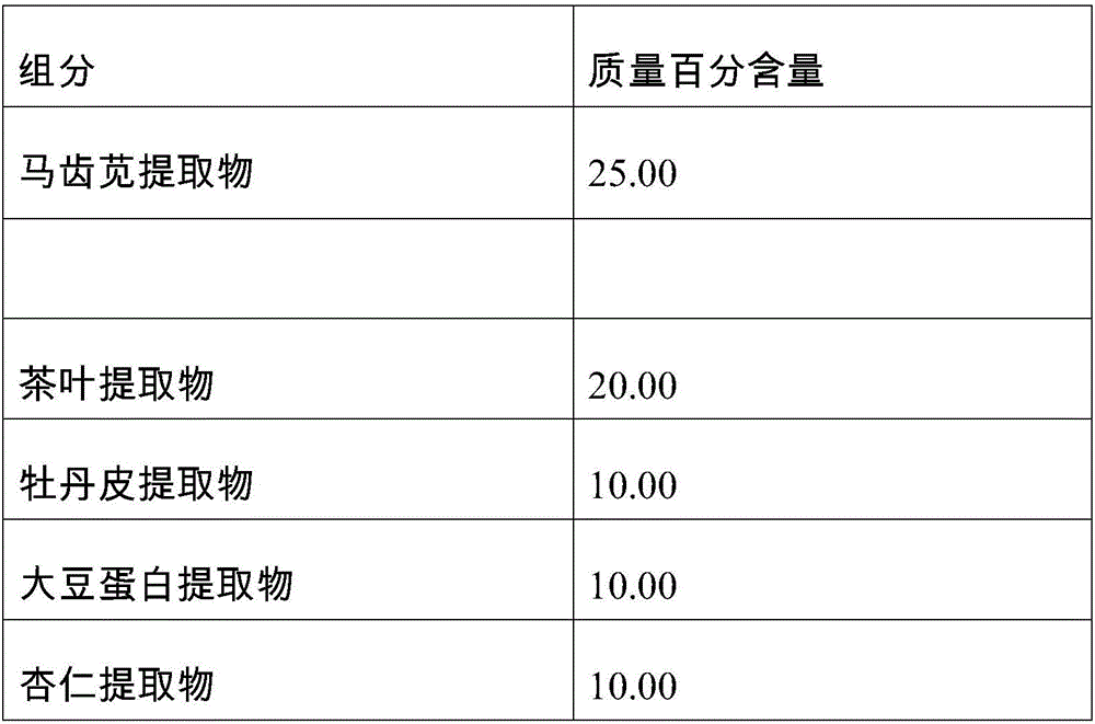 Facial mask applicable to sensitive skin and method of preparing same