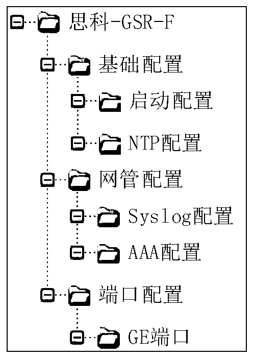 Configuration file checking method and system based on tree structure