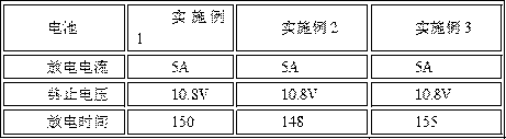 Electrolyte for secondary battery and preparation method thereof