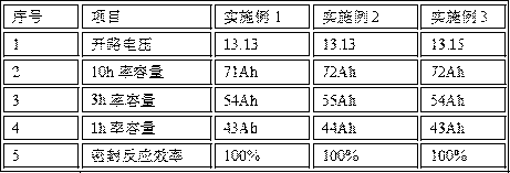 Electrolyte for secondary battery and preparation method thereof