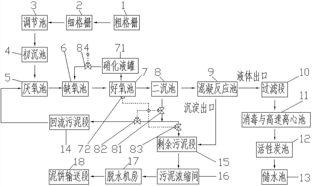 Sewage treatment system and sewage treatment method