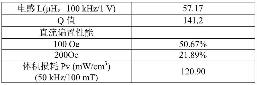 Iron-silicon-aluminum magnetic powder core microwave insulation coating method and insulation coating magnetic powder core