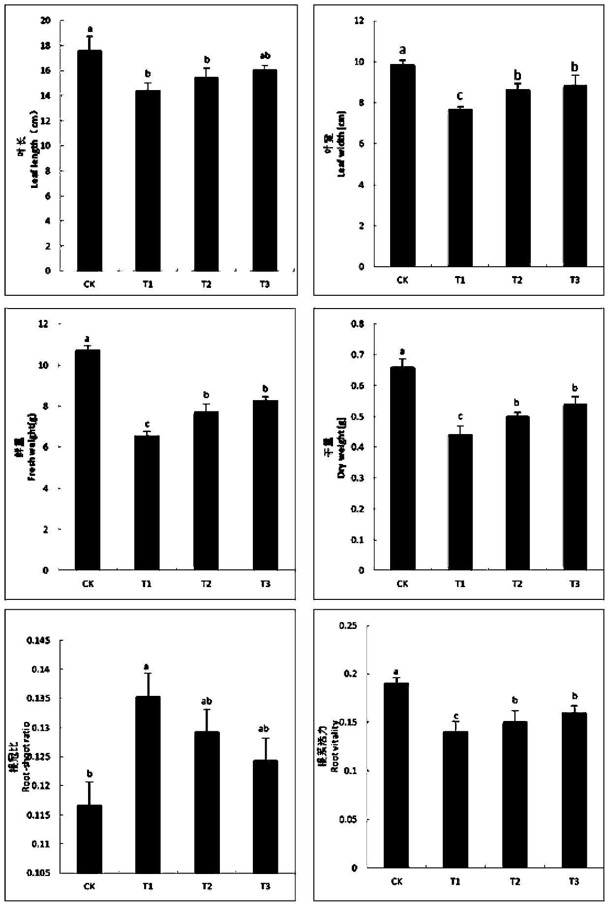 Application of selenium in preparation of preparation used for improving drought resistance of tobaccos