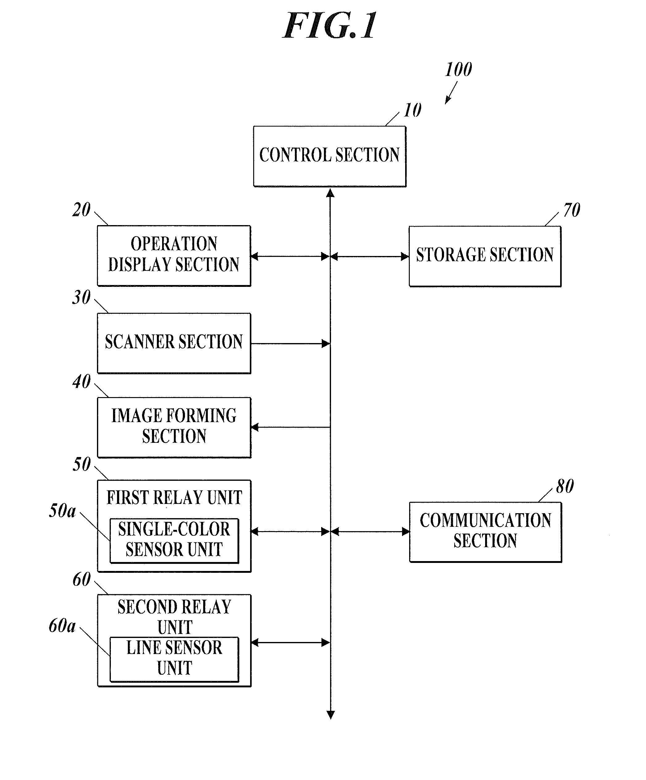 Calibration apparatus and method for calibrating image reading apparatus