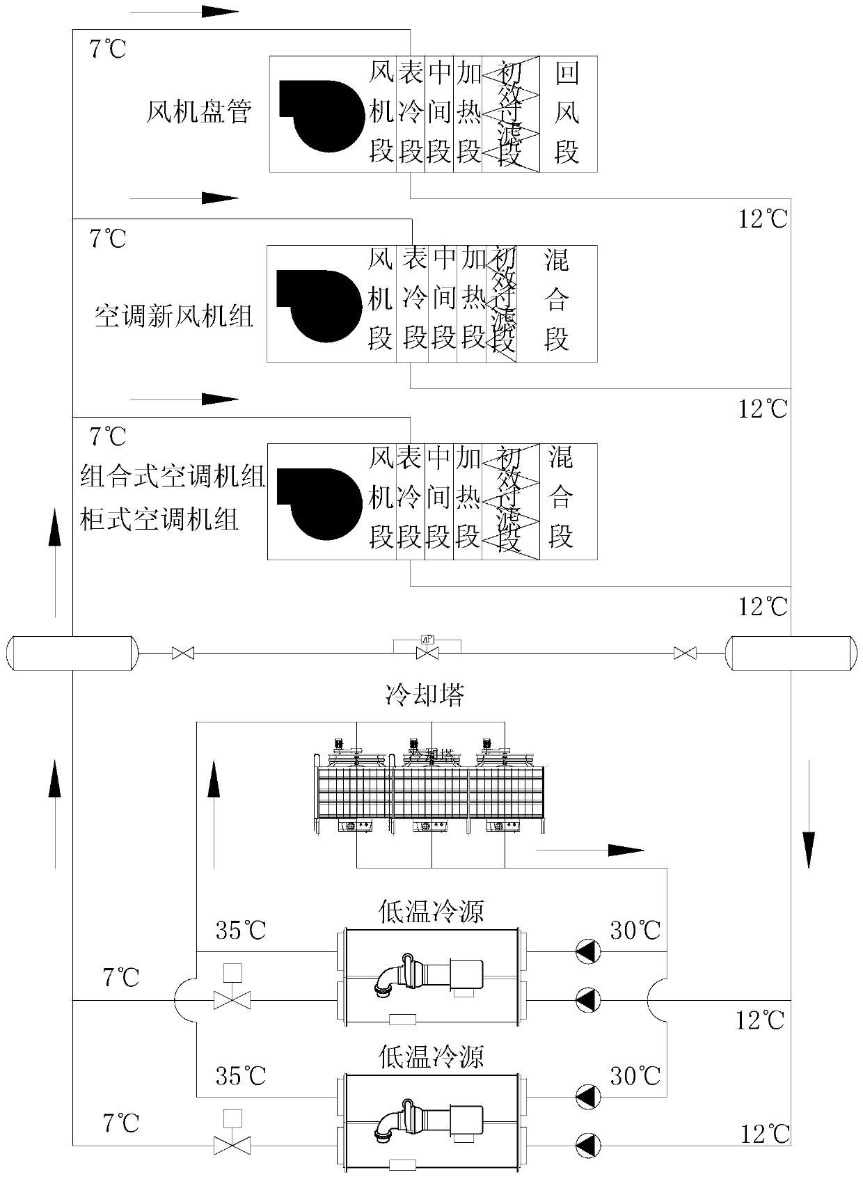 Dual cold source four-pipe air conditioning system