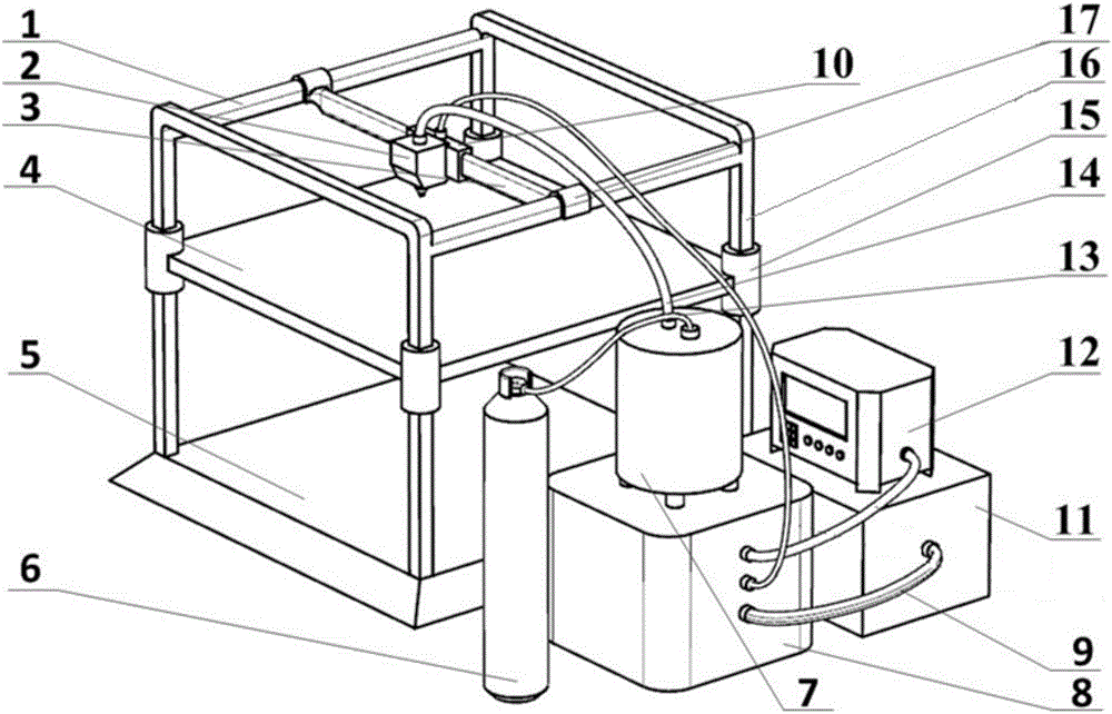 Equipment and method for 3D printing of architectural ornaments