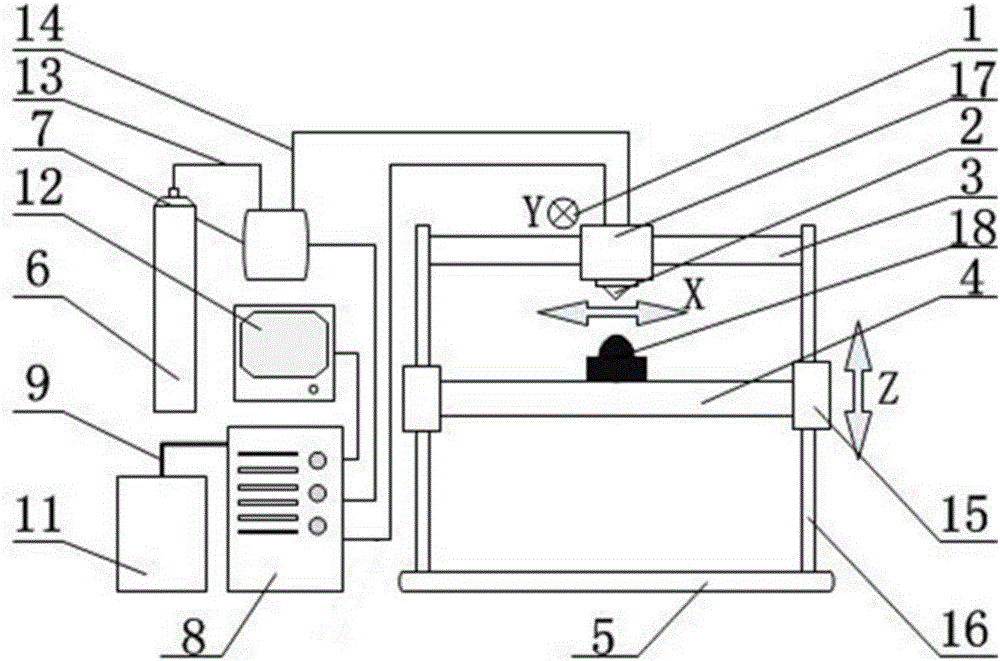 Equipment and method for 3D printing of architectural ornaments