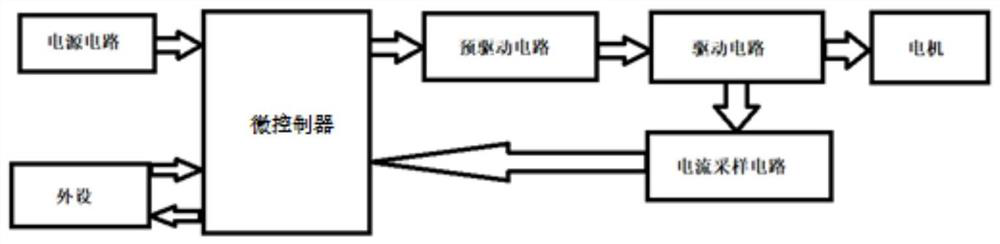 Hall-free direct-current brushless motor controller and motor starting method