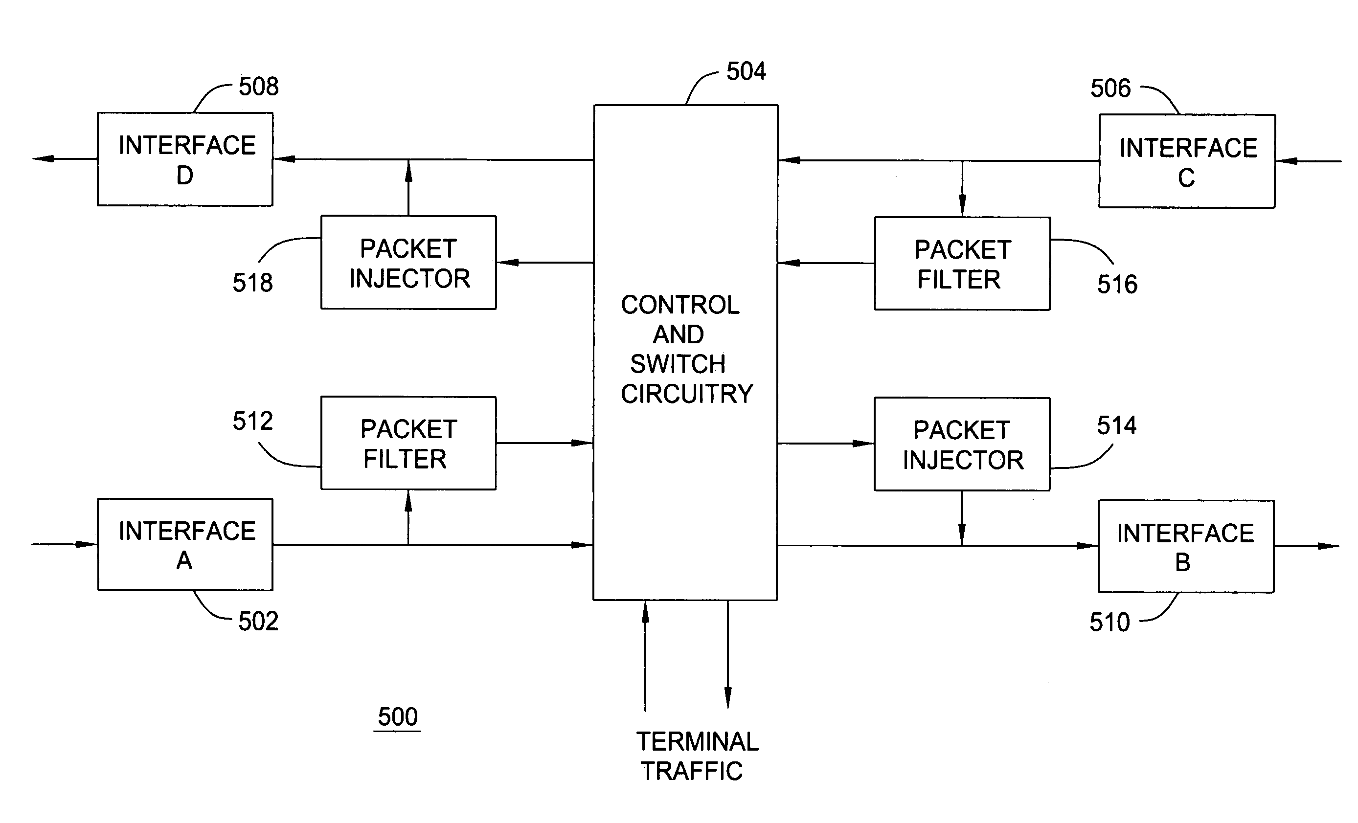 Asynchronous serial interface (ASI) ring network for digital information distribution