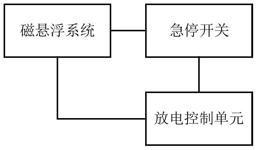 An emergency stop control device, a magnetic levitation system and an emergency stop control method thereof