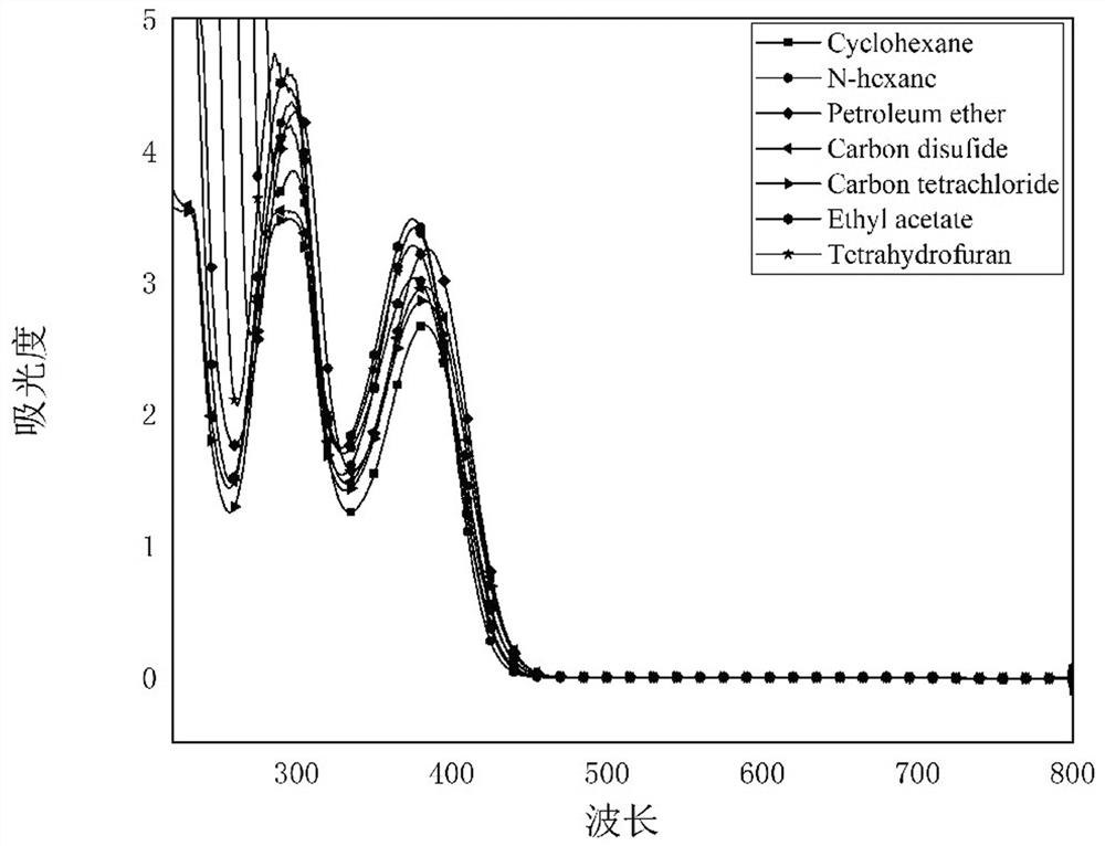 Preparation and performance research of phthalazine-based aggregation-induced emission molecule