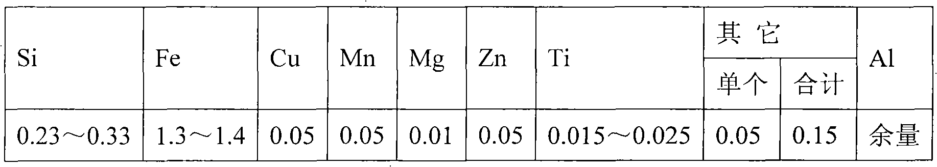 Universal aluminium alloy air-conditioner foil and manufacturing method thereof