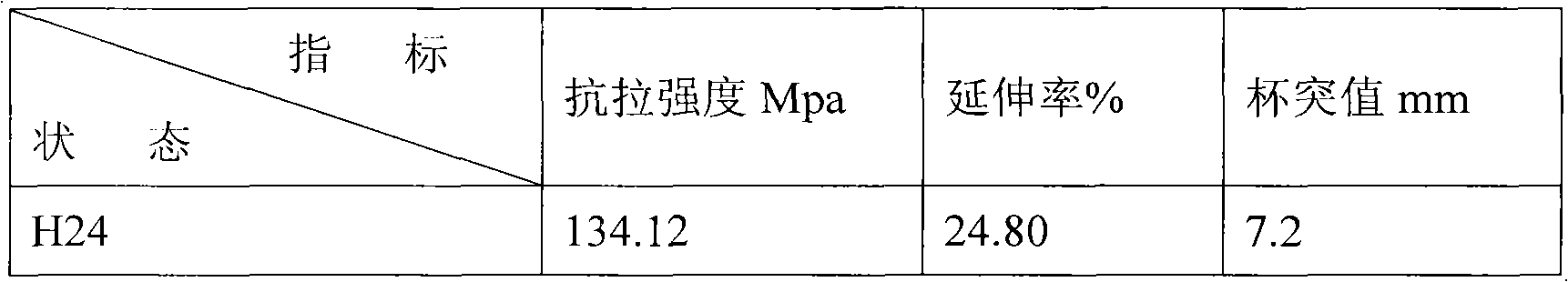 Universal aluminium alloy air-conditioner foil and manufacturing method thereof