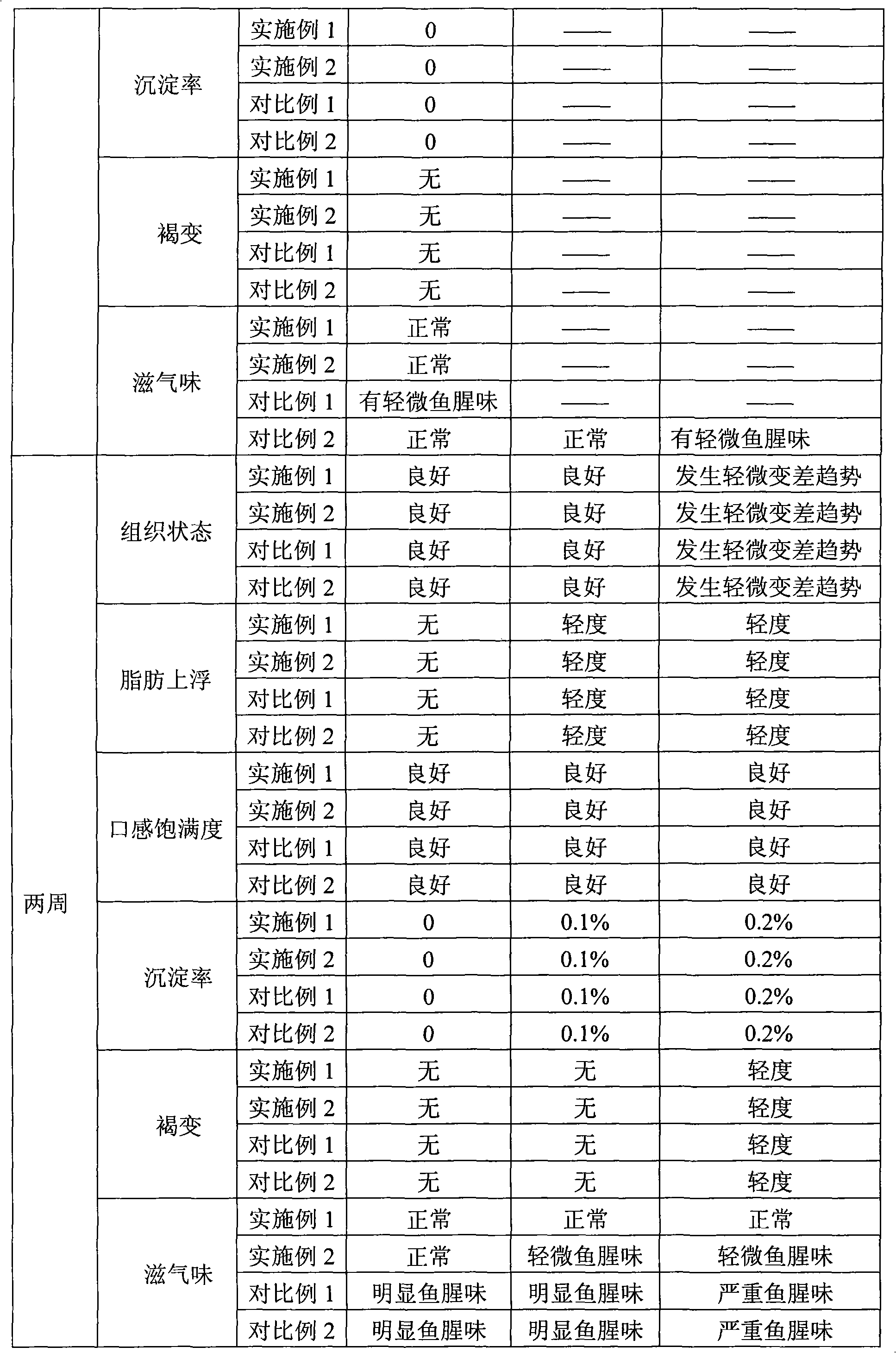 Method for producing liquid state dairy product containing fish oil and products thereof