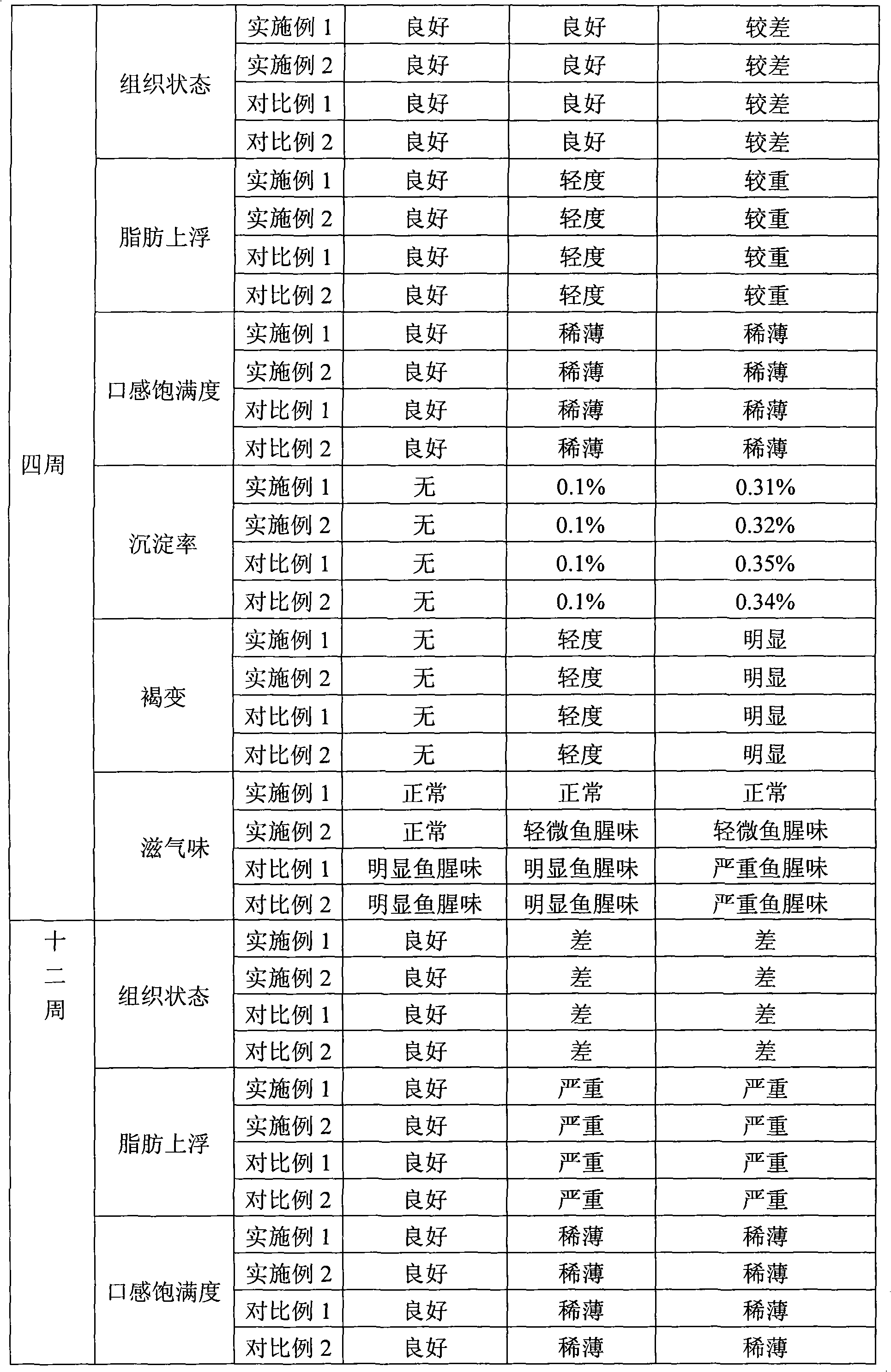 Method for producing liquid state dairy product containing fish oil and products thereof