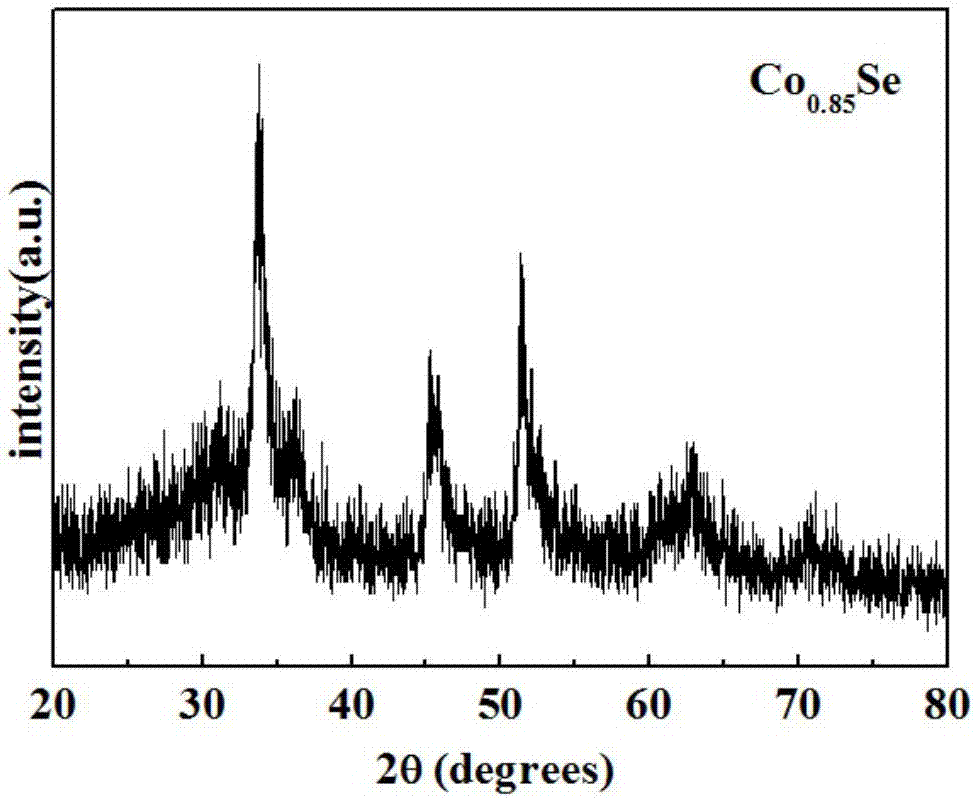 Preparation method of hollow Co0.85Se nanometer polyhedral particles