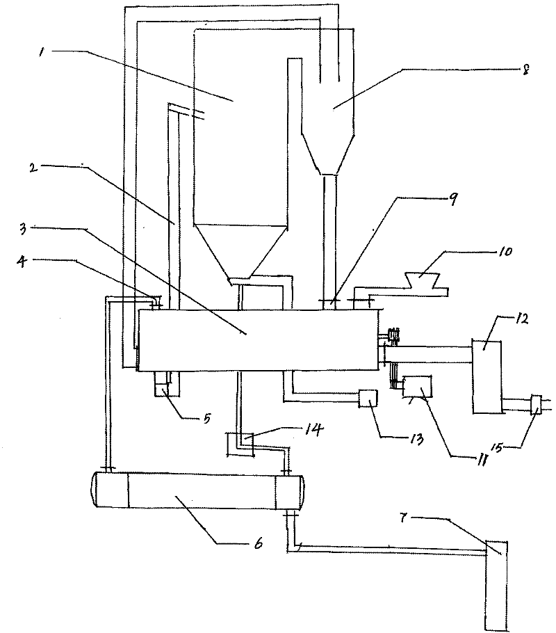 Treatment equipment and process of oily sludge and sand